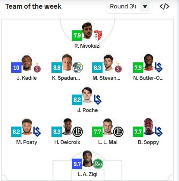 Rilind Nivokazi ia jep edhe një sinjal Franco Fodës, përfshihet në formacionin e javës në Zvicër