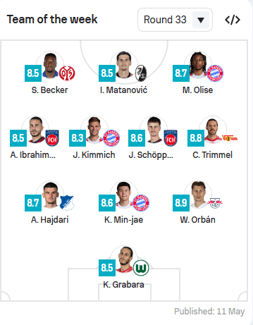 Dy shqiptarë janë përfshirë në formacionin e javës në Bundesliga