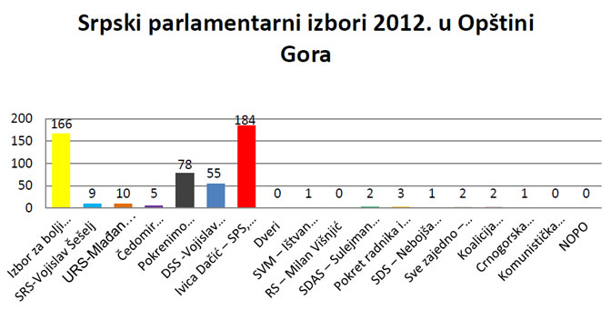 gora-2